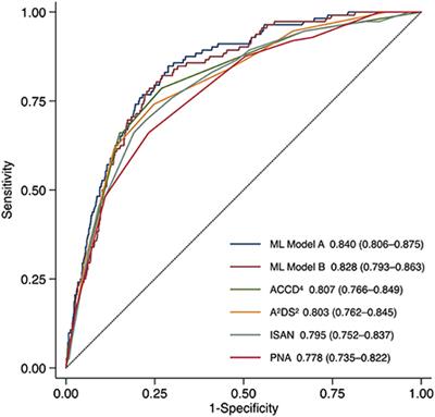 Application of machine learning and natural language processing for predicting stroke-associated pneumonia
